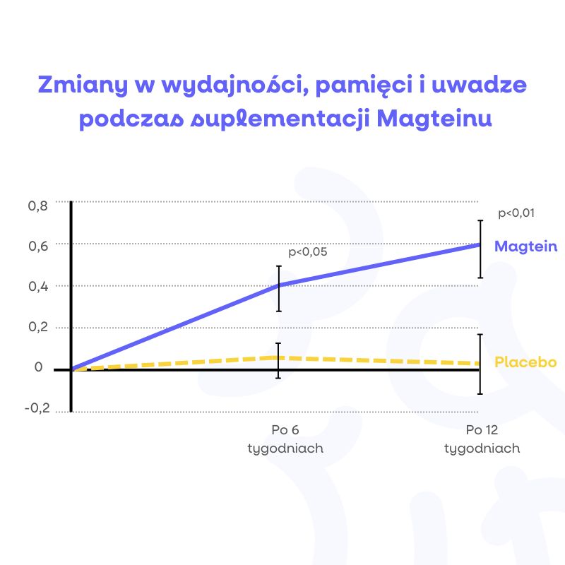 Magtein